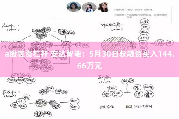 a股融资杠杆 安达智能：5月30日获融资买入144.66万元